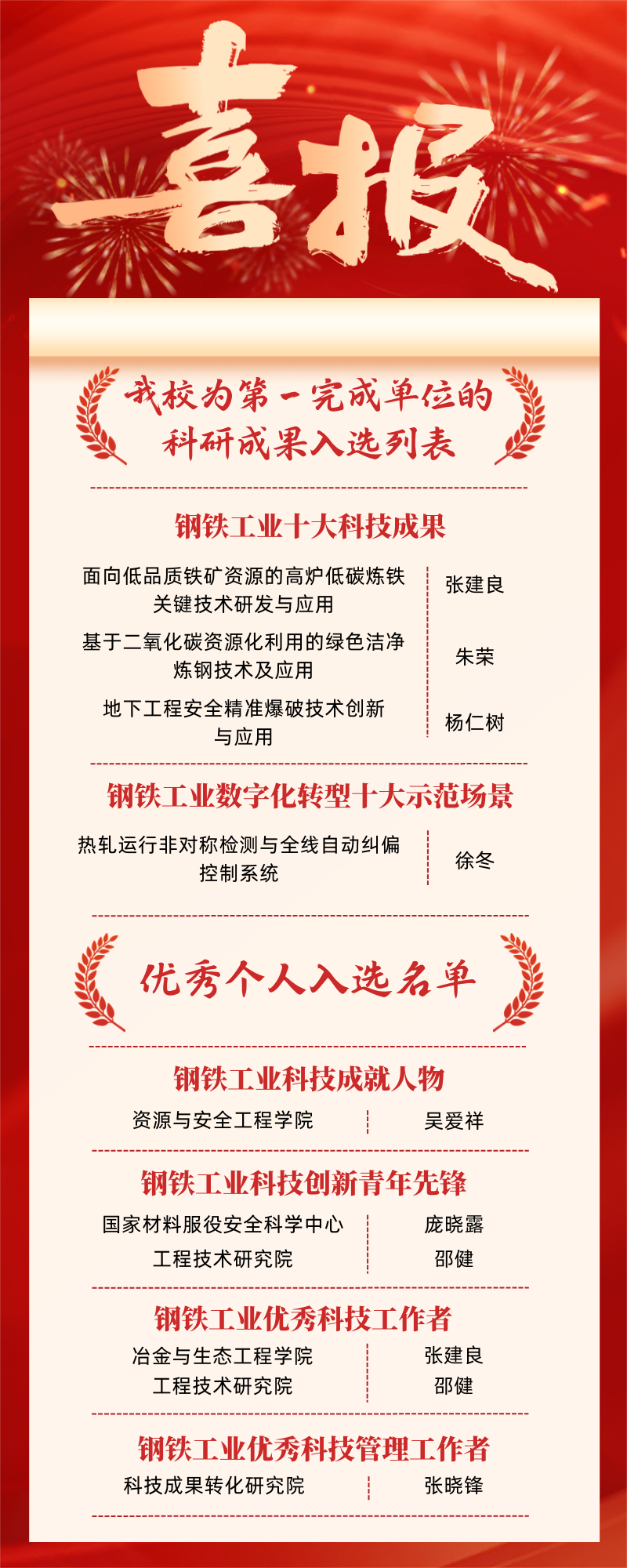 红金色喜庆学校获奖荣誉喜报宣传长图 (1).png